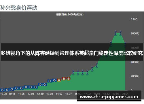 多维视角下的从阵容延续到管理体系英超豪门稳定性深度比较研究