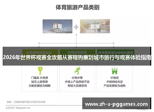 2026年世界杯观赛全攻略从赛程购票到城市旅行与观赛体验指南