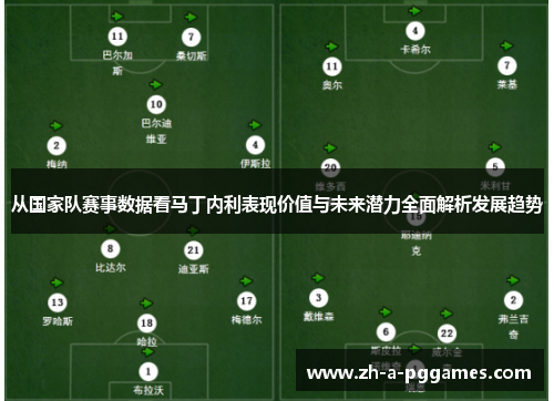 从国家队赛事数据看马丁内利表现价值与未来潜力全面解析发展趋势
