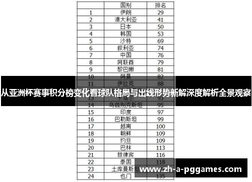 从亚洲杯赛事积分榜变化看球队格局与出线形势新解深度解析全景观察