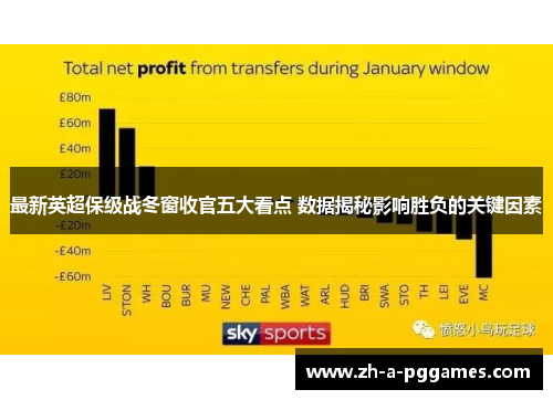 最新英超保级战冬窗收官五大看点 数据揭秘影响胜负的关键因素