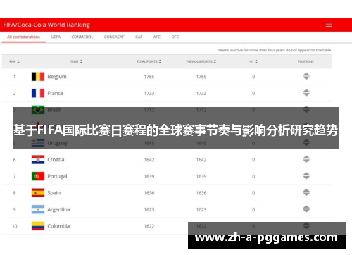 基于FIFA国际比赛日赛程的全球赛事节奏与影响分析研究趋势