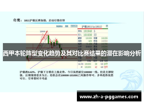 西甲本轮阵型变化趋势及其对比赛结果的潜在影响分析